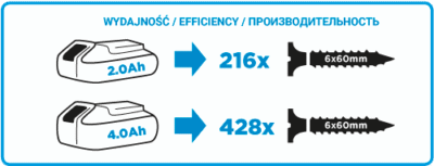 WIERTARKO-WKRĘTARKA AKU. ENERGY+ 18V LI-ION BEZ AKU. 10MM