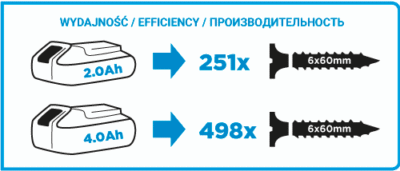 WIERTARKO-WKRĘTARKA AKU. ENERGY+ 18V LI-ION BEZ AKU. 13MM