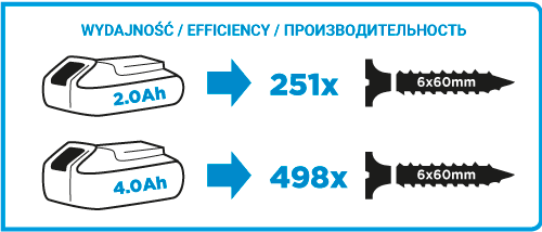 WIERTARKO-WKRĘTARKA AKU. ENERGY+ 18V LI-ION BEZ AKU. 13MM