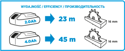 PILARKA TARCZOWA AKU. ENERGY+ 18V LI-ION BEZ AKU. 150MM